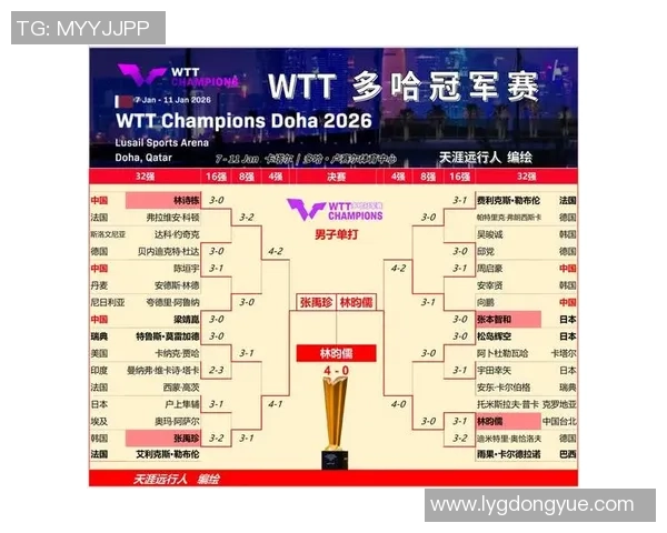 杭州乒乓球队在钻石联赛积分榜上以66分稳居第一名展现强大实力